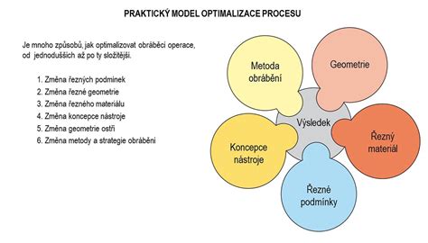 Model poradenského procesu v sociálnej práci