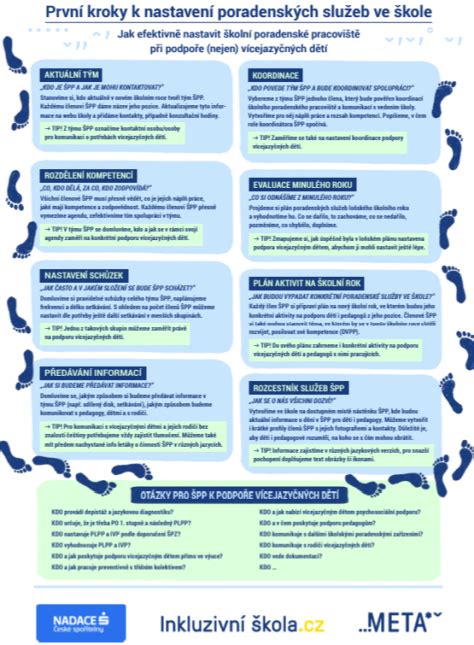 Infografika: Kroky k bezpečnejšiemu pracovisku