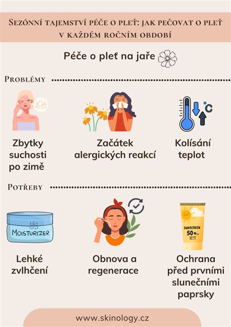 Schéma starostlivosti o pleť v puberte