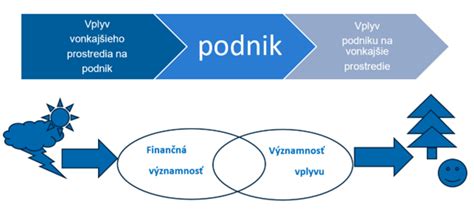 Schéma vzájomného vplyvu literatúry a folklóru