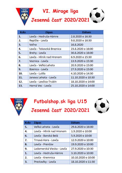 Tabuľka výsledkov futbalových zápasov