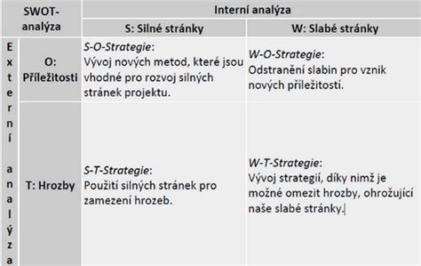 SWOT analýza sociálneho projektu