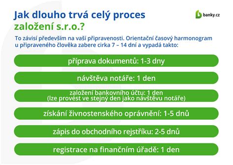 Infografika: Kľúčové kroky pri založení slobodného povolania