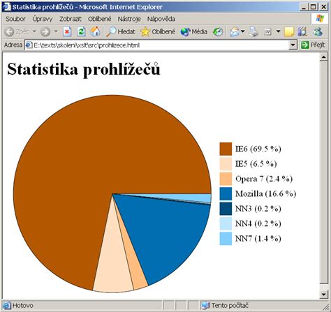 Koláčový graf rozdelenia dôchodcov podľa typu dôchodku v strednom pásme príjmov