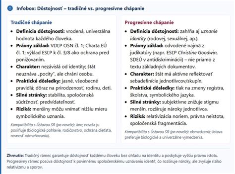 Súčasné chápanie identity