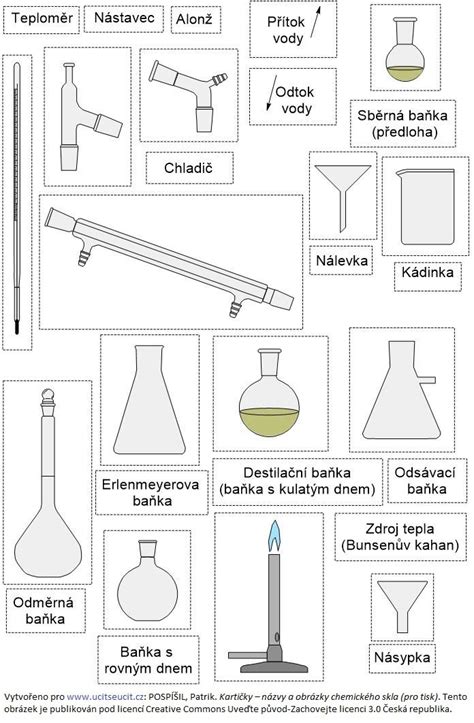 Súprava základného chemického skla