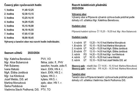 Časový harmonogram venčenia psov v útulku