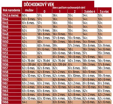 Ilustrácia: Dôchodkový vek a rodina