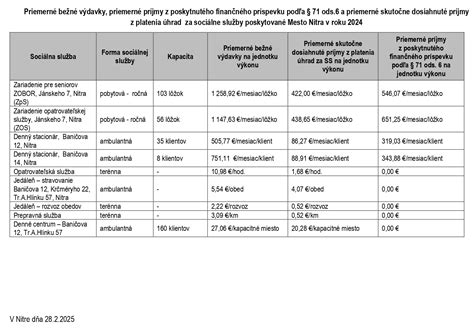 Rozdelenie zariadení podľa formy poskytovania služieb