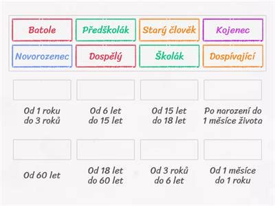 Tabuľka znázorňujúca vývojové etapy hry a ich charakteristiky