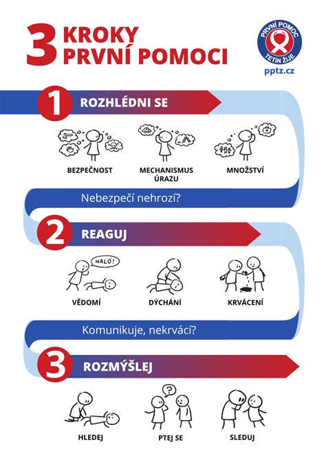 Schéma zobrazujúca kroky pri schvaľovaní právnych úkonov súdom