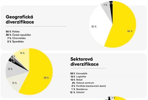 Graf: Porovnanie výnosov garantovaných a negarantovaných fondov