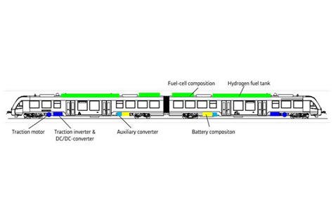 Schéma nástupišťa a vlaku s vyznačením nebezpečných zón