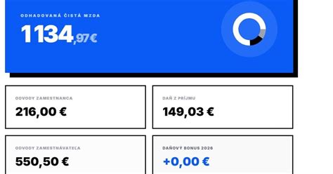 Infografika: Rozdelenie hrubej mzdy na odvody, dane a čistú mzdu