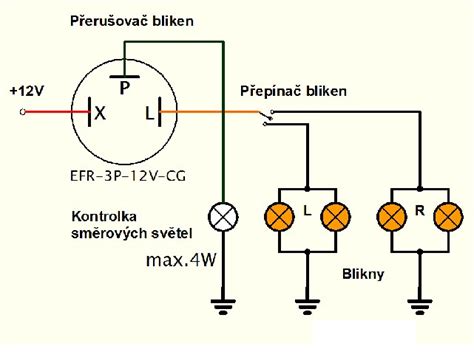 Schéma otáčania volantu pri cúvaní