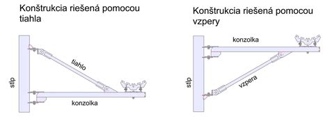 Ilustrácia ťažnej tyče a jej pripojenia k vozidlám
