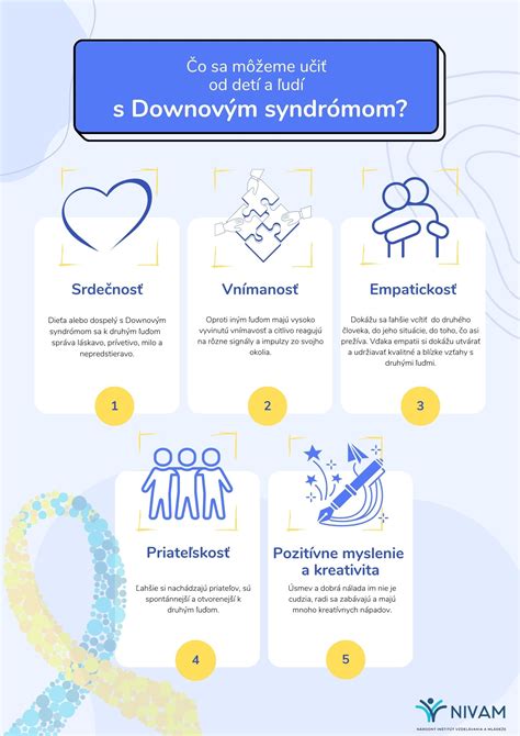 Schéma imobilizačného syndrómu