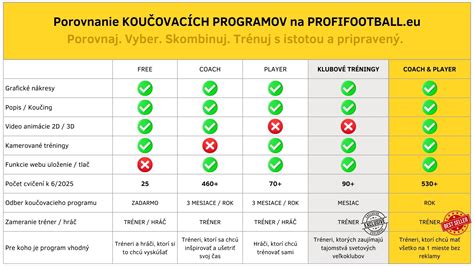 Infografika: Porovnanie študijných programov ošetrovateľstva (Bc., Mgr., PhD.)