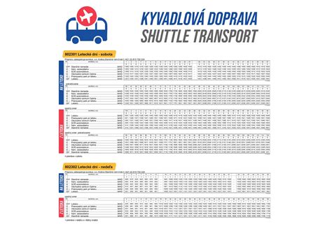 Mapa Slovenska: Dostupnosť zliav na verejnú dopravu pre ZŤP