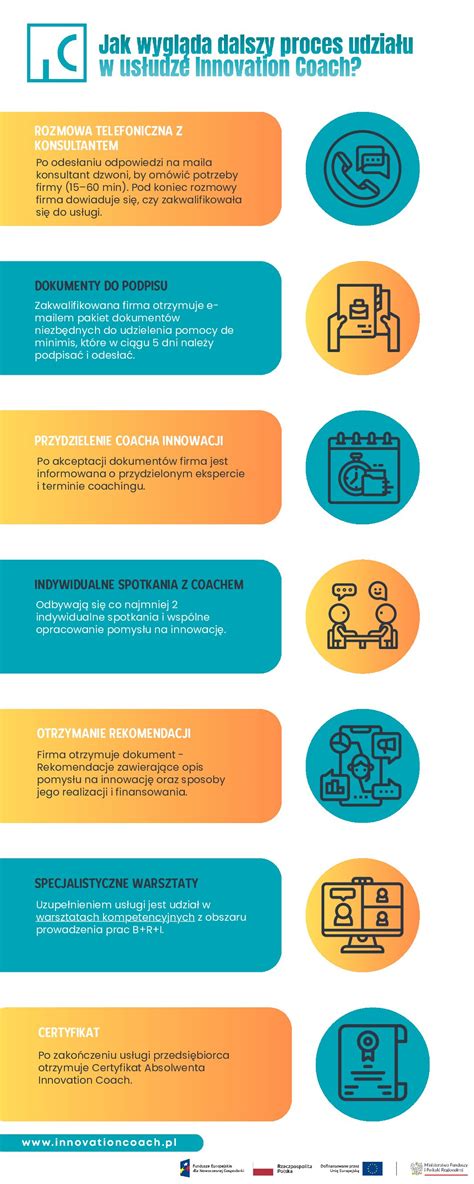 Infografika znázorňujúca proces vybavovania nemocenských dávok