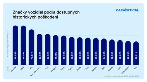 Štatistika značiek áut vlastnených seniormi