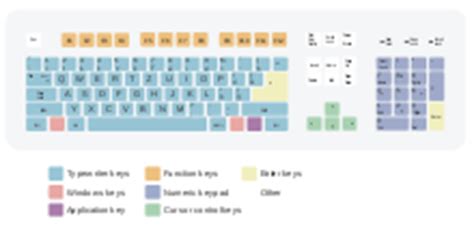 Rozloženie QWERTY klávesnice s vyznačenými domovskými klávesmi