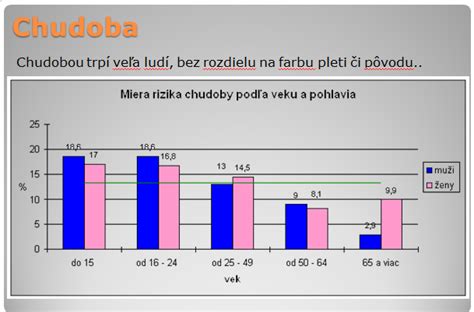 Infografika: Príčiny a dôsledky chudoby