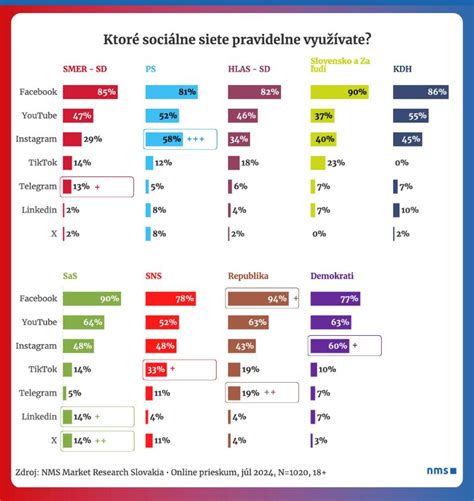 Infografika porovnávajúca sociálne systémy v rôznych krajinách