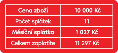 Ilustračná fotografia procesu nákupu na splátky