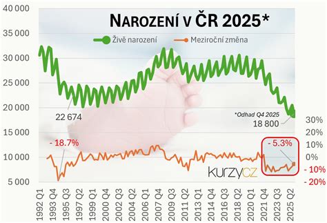 Graf zobrazujúci pokles počtu členov cirkví v Nemecku