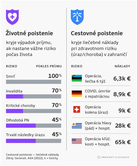 Infografika: Kto platí zdravotné poistenie v rôznych situáciách