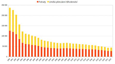 Graf: Vplyv dĺžky poistenia na výšku dôchodku