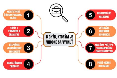 Infografika znázorňujúca kroky žiadosti o prijatie do domova pre seniorov