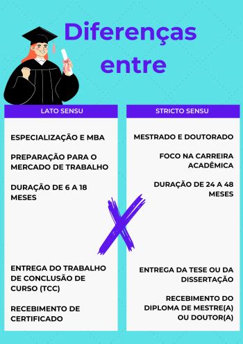 Infografika zobrazujúca rozdiely medzi lege artis largo sensu a stricto sensu