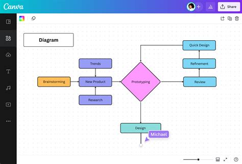 Diagram typov zamestnania a ich zaradenia
