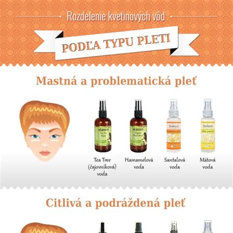 Schéma starostlivosti o pleť podľa typu
