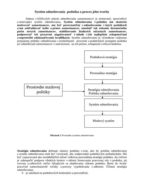 Infografika zobrazujúca proces registrácie sociálneho podniku.
