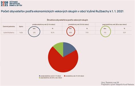 Infografika - Prevalencia duševných porúch podľa vekových skupín v roku 2023