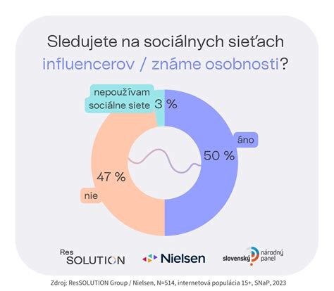 Graf typov sociálnych služieb