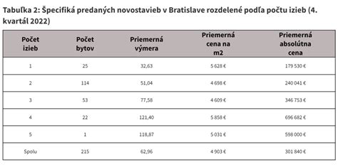 Tabuľka minimálnych plôch izieb v zariadeniach pre seniorov