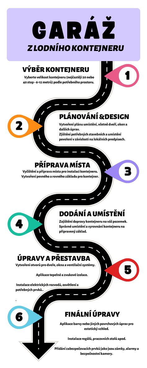 Infografika: Postup získania príspevku na SZČ