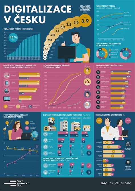 Druhy sociálneho poradenstva - infografika