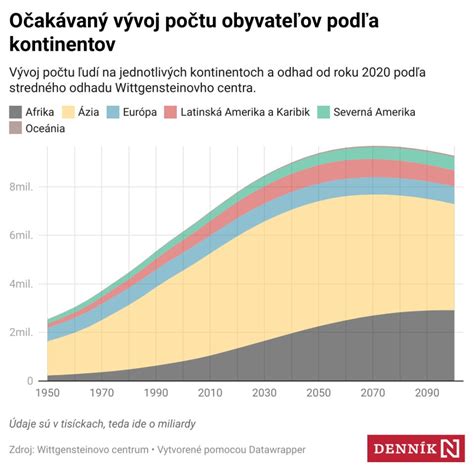 Ilustrácia starnúcej populácie