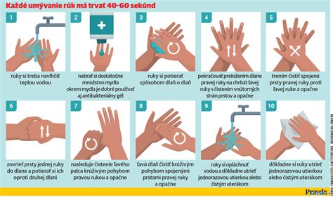 Ilustrácia symbolizujúca hygienu v zdravotníctve