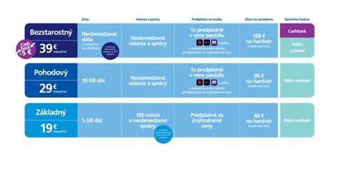 Ilustrácia Bezstarostného O2 Paušálu s benefitmi