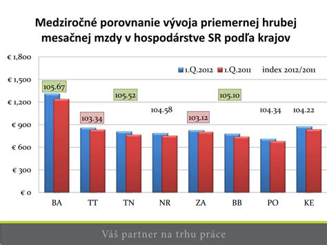 Porovnanie vývoja úmrtnosti v SR