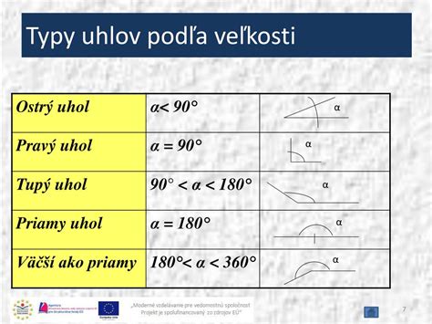 Typy uhlov a ich vlastnosti