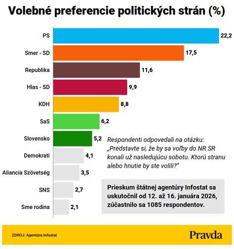 Infografika: Kľúčové znaky moderných politických strán