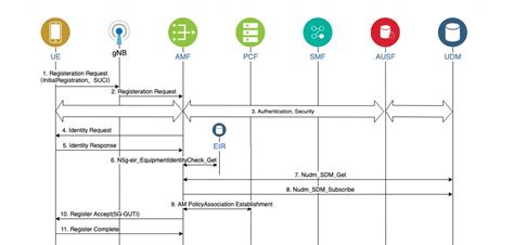 Diagram: Proces registrácie politickej strany