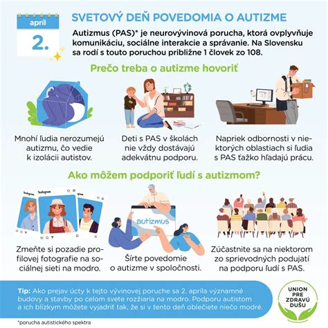 Ilustrácia nízkeho povedomia o pracovnej rehabilitácii